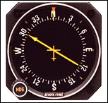 ADF Indicator