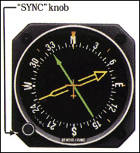 Dual ADF Indicator