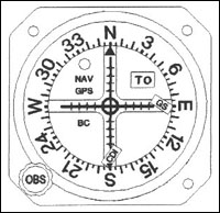 VOR/LOC/GS/GPS Indicator