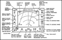 Color Radar Indicator