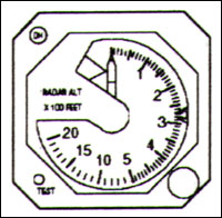 Radio Altimeter Indicator