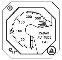 Radio Altimeter Indicator