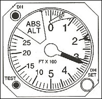 Radio Altitude Indicator