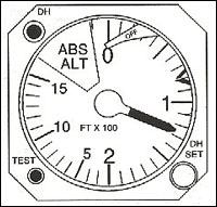 Radio Altitude Indicator