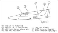 Long Wire HF Antenna Kit